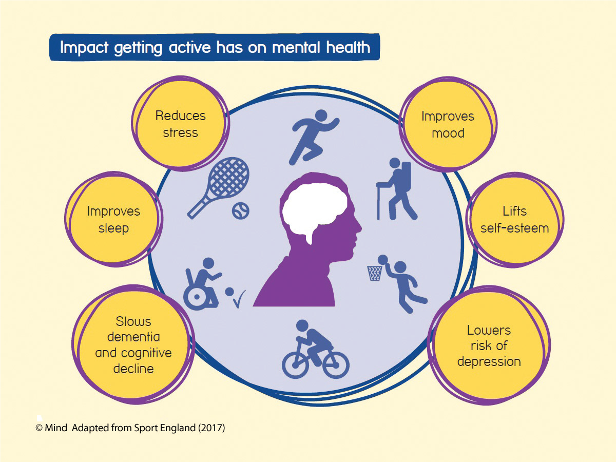 Sport & Exercise for Wellbeing | horsham joggers